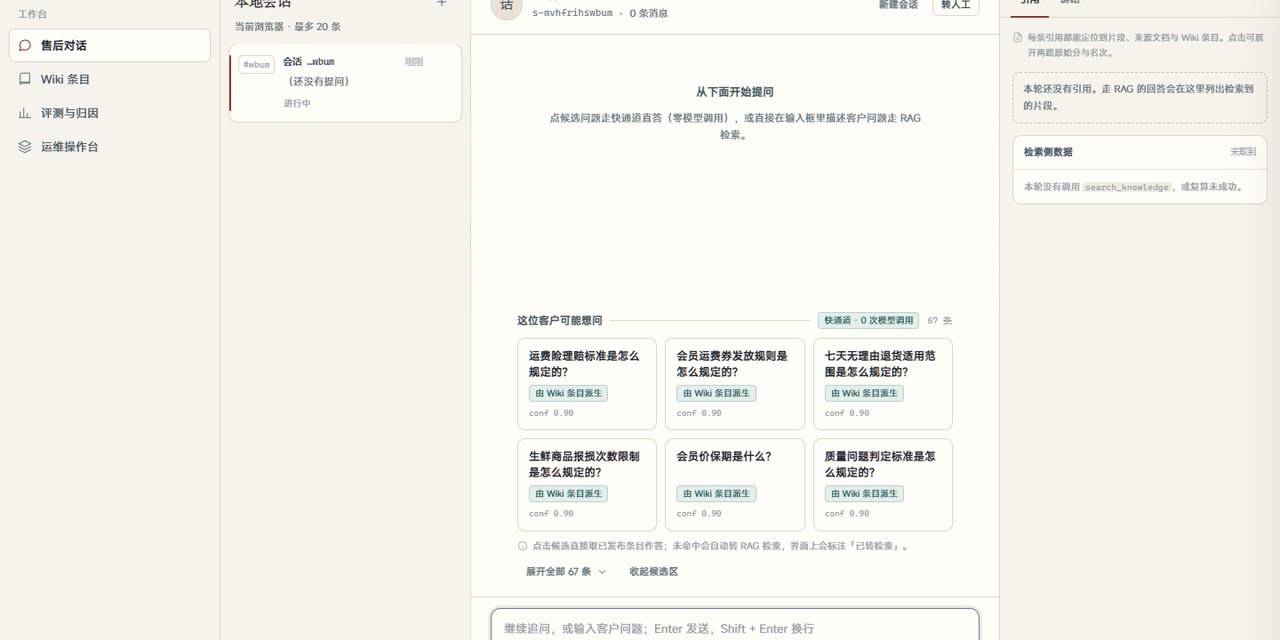 RAG-Wiki 售后对话首页：左侧是售后对话、Wiki 条目、评测与归因、运维操作台四个入口，中间列出六个快通道候选问题，每条标注由 Wiki 条目派生和置信度。